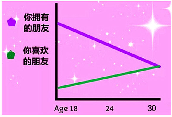 图解何为三十而立