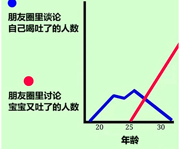 图解何为三十而立