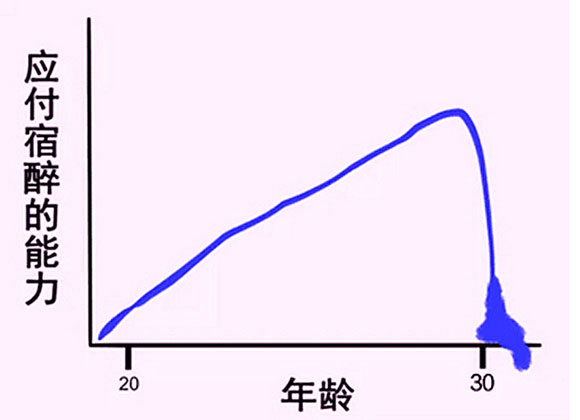 图解何为三十而立