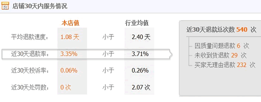 双11网购背后骗局大盘点