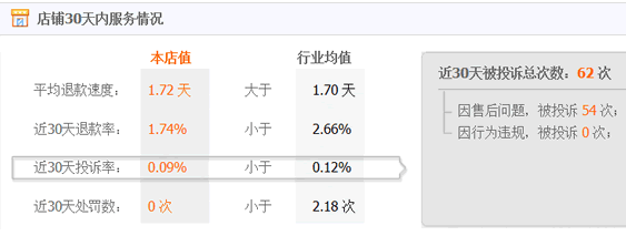 双11网购背后骗局大盘点