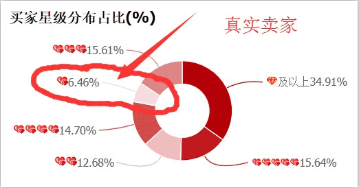 双11网购背后骗局大盘点