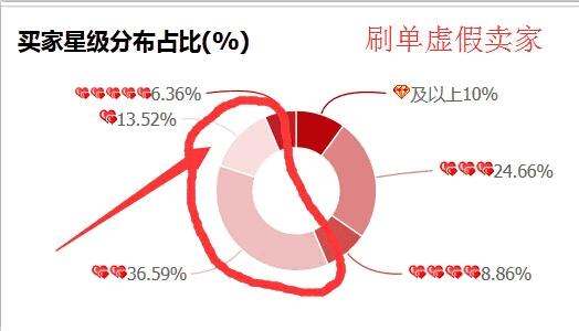 双11网购背后骗局大盘点