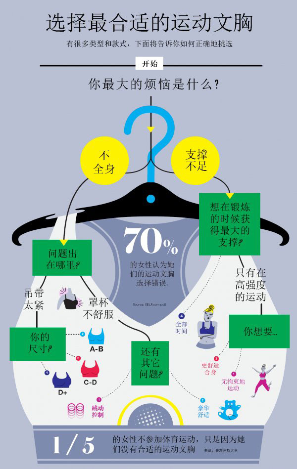 挑选一款适合你的运动文胸