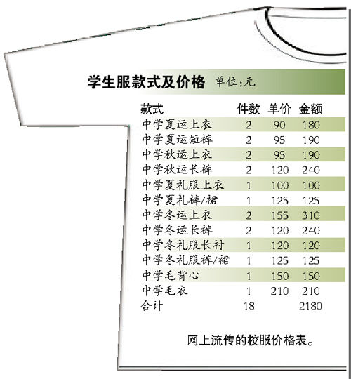 东莞一所学校发放“天价校服”2180元 学生直呼“穿不起”