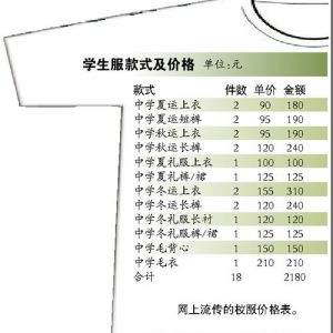 东莞一所学校发放“天价校服”2180元 学生直呼“穿不起”