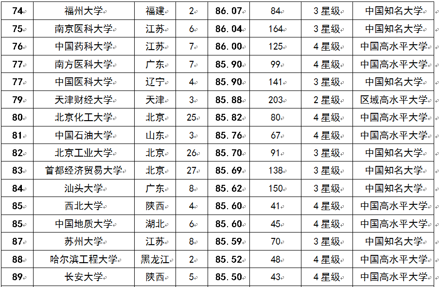 2015中国考生最青睐大学排行榜