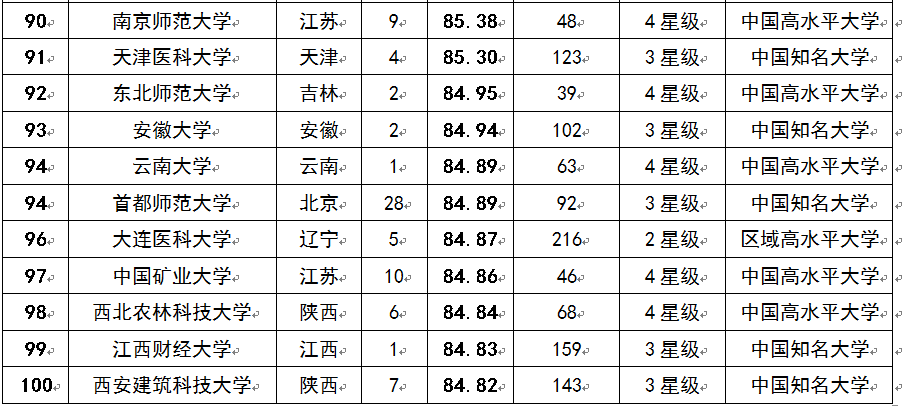 2015中国考生最青睐大学排行榜