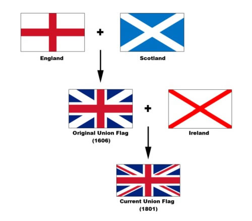 各国国旗不同的寓意你都知道吗？