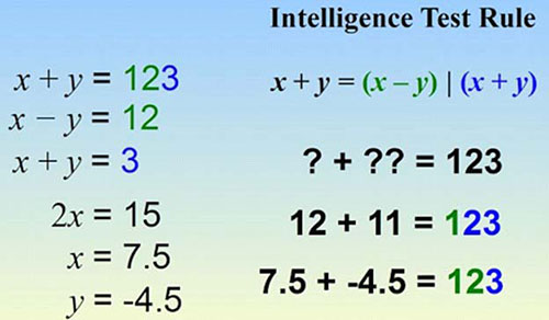 智力测验风靡网络 数学难题：？+？=123