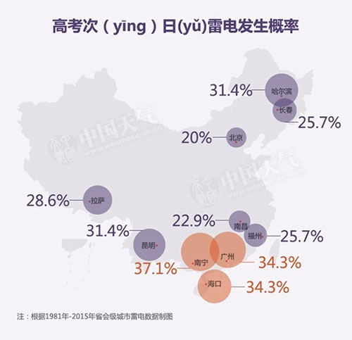 高考期间，哪些地方会有“坏天气”？